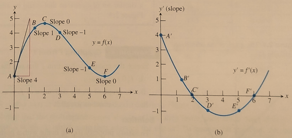 CALCULUS:GRAPHICAL,...,AP ED.-W/ACCESS, Chapter 2.1, Problem 46E , additional homework tip  1