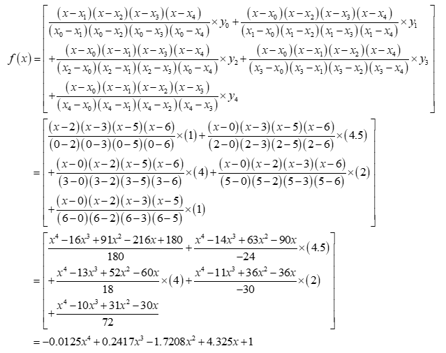 CALCULUS:GRAPHICAL,...,AP ED.-W/ACCESS, Chapter 2.1, Problem 46E , additional homework tip  2