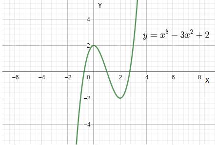 AP CALCULUS TEST PREP-WORKBOOK, Chapter 2.1, Problem 6QR 