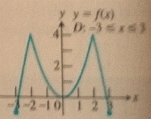 CALCULUS:GRAPHICAL,...,AP ED.-W/ACCESS, Chapter 2.2, Problem 10E , additional homework tip  1