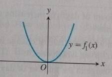 AP CALCULUS TEST PREP-WORKBOOK, Chapter 2.2, Problem 13E , additional homework tip  1