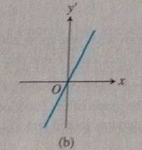 AP CALCULUS TEST PREP-WORKBOOK, Chapter 2.2, Problem 13E , additional homework tip  2