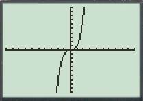 CALCULUS:GRAPHICAL,...,AP ED.-W/ACCESS, Chapter 2.2, Problem 28E , additional homework tip  3