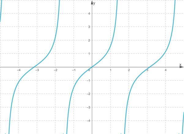 Advanced Placement Calculus Graphical Numerical Algebraic Sixth Edition High School Binding Copyright 2020, Chapter 2.2, Problem 30E 