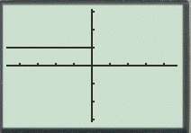 CALCULUS:GRAPHICAL,...,AP ED.-W/ACCESS, Chapter 2.2, Problem 46E , additional homework tip  3