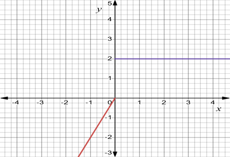 Advanced Placement Calculus Graphical Numerical Algebraic Sixth Edition High School Binding Copyright 2020, Chapter 2.2, Problem 47E , additional homework tip  3