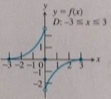 CALCULUS:GRAPHICAL,...,AP ED.-W/ACCESS, Chapter 2.2, Problem 7E , additional homework tip  1