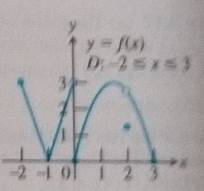 Advanced Placement Calculus Graphical Numerical Algebraic Sixth Edition High School Binding Copyright 2020, Chapter 2.2, Problem 8E , additional homework tip  1