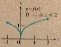 Advanced Placement Calculus Graphical Numerical Algebraic Sixth Edition High School Binding Copyright 2020, Chapter 2.2, Problem 9E , additional homework tip  1