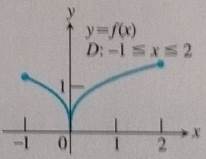 CALCULUS-W/XL ACCESS                   , Chapter 2.2, Problem 9E , additional homework tip  2