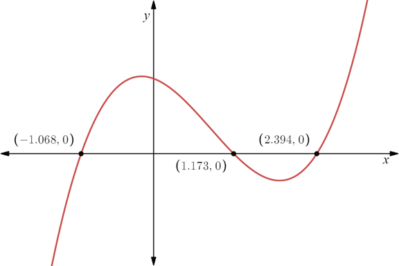 AP CALCULUS TEST PREP-WORKBOOK, Chapter 2.3, Problem 7QR 