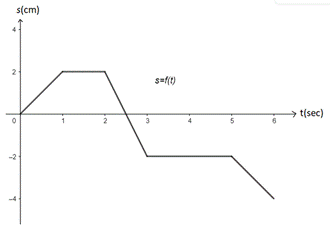 CALCULUS-W/XL ACCESS                   , Chapter 2.4, Problem 10E , additional homework tip  1