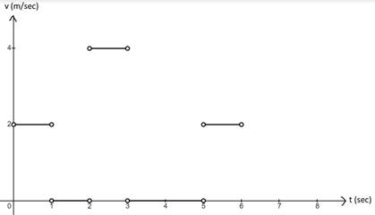 CALCULUS:GRAPHICAL,...,AP ED.-W/ACCESS, Chapter 2.4, Problem 10E , additional homework tip  3