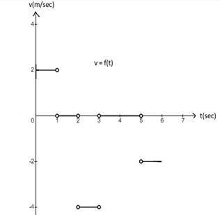 CALCULUS-W/XL ACCESS                   , Chapter 2.4, Problem 10E , additional homework tip  4