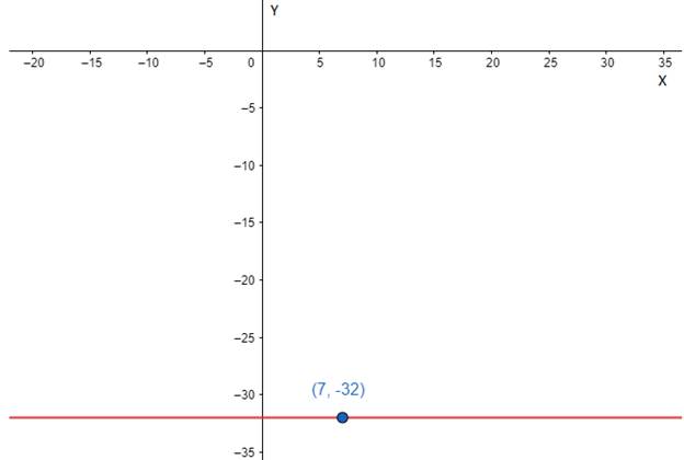 Advanced Placement Calculus Graphical Numerical Algebraic Sixth Edition High School Binding Copyright 2020, Chapter 2.4, Problem 10QR 