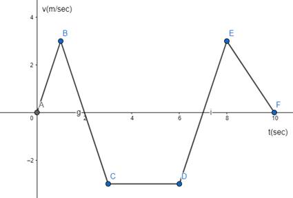 Advanced Placement Calculus Graphical Numerical Algebraic Sixth Edition High School Binding Copyright 2020, Chapter 2.4, Problem 11E , additional homework tip  1