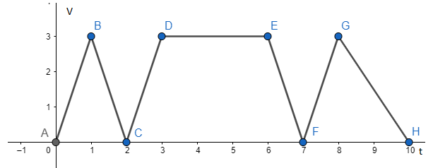 AP CALCULUS TEST PREP-WORKBOOK, Chapter 2.4, Problem 11E , additional homework tip  5