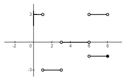 Advanced Placement Calculus Graphical Numerical Algebraic Sixth Edition High School Binding Copyright 2020, Chapter 2.4, Problem 11E , additional homework tip  7