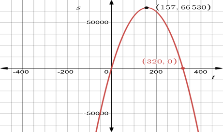 CALCULUS-W/XL ACCESS                   , Chapter 2.4, Problem 17E , additional homework tip  1