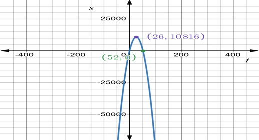 Advanced Placement Calculus Graphical Numerical Algebraic Sixth Edition High School Binding Copyright 2020, Chapter 2.4, Problem 17E , additional homework tip  2