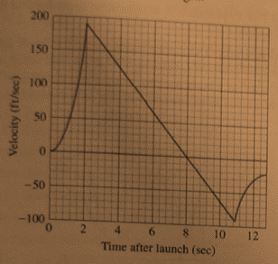 Advanced Placement Calculus Graphical Numerical Algebraic Sixth Edition High School Binding Copyright 2020, Chapter 2.4, Problem 18E , additional homework tip  1