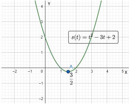 AP CALCULUS TEST PREP-WORKBOOK, Chapter 2.4, Problem 19E 