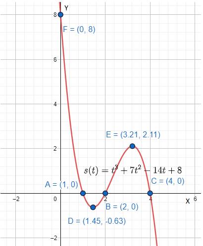 CALCULUS:GRAPHICAL,...,AP ED.-W/ACCESS, Chapter 2.4, Problem 20E 