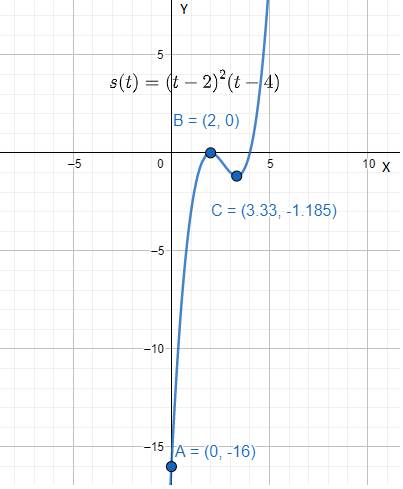 Advanced Placement Calculus Graphical Numerical Algebraic Sixth Edition High School Binding Copyright 2020, Chapter 2.4, Problem 21E 