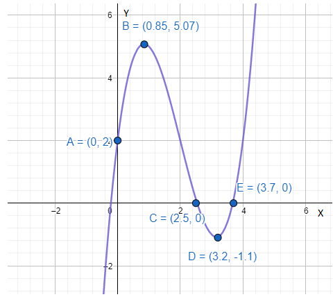 AP CALCULUS TEST PREP-WORKBOOK, Chapter 2.4, Problem 22E 