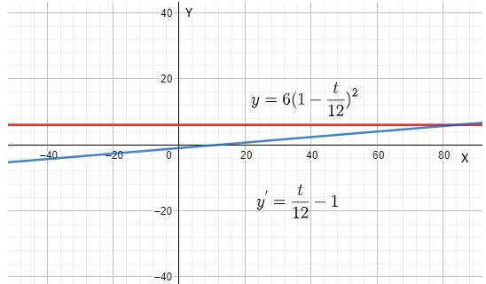 AP CALCULUS TEST PREP-WORKBOOK, Chapter 2.4, Problem 25E 