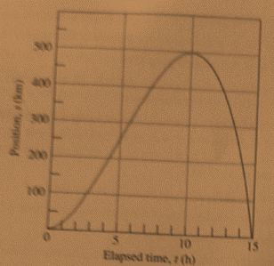 Advanced Placement Calculus Graphical Numerical Algebraic Sixth Edition High School Binding Copyright 2020, Chapter 2.4, Problem 26E , additional homework tip  1