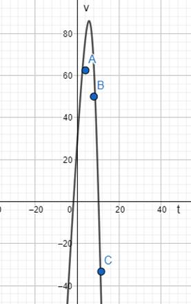 AP CALCULUS TEST PREP-WORKBOOK, Chapter 2.4, Problem 26E , additional homework tip  2