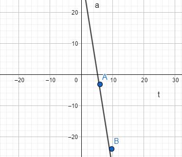 CALCULUS:GRAPHICAL,...,AP ED.-W/ACCESS, Chapter 2.4, Problem 26E , additional homework tip  3