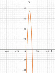 Advanced Placement Calculus Graphical Numerical Algebraic Sixth Edition High School Binding Copyright 2020, Chapter 2.4, Problem 26E , additional homework tip  4