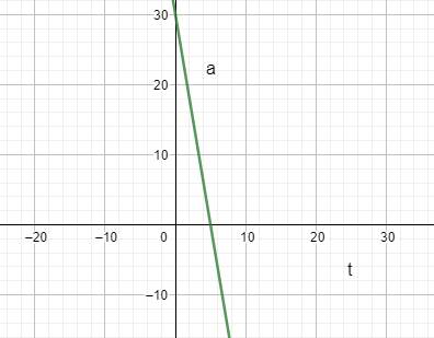 Advanced Placement Calculus Graphical Numerical Algebraic Sixth Edition High School Binding Copyright 2020, Chapter 2.4, Problem 26E , additional homework tip  5