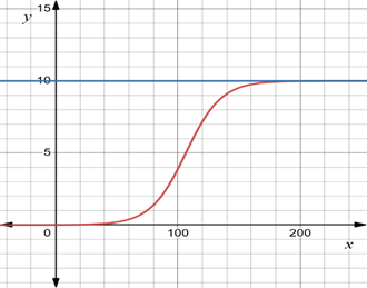 Advanced Placement Calculus Graphical Numerical Algebraic Sixth Edition High School Binding Copyright 2020, Chapter 2.4, Problem 29E , additional homework tip  1