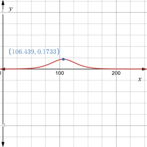 Advanced Placement Calculus Graphical Numerical Algebraic Sixth Edition High School Binding Copyright 2020, Chapter 2.4, Problem 29E , additional homework tip  3