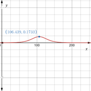 AP CALCULUS TEST PREP-WORKBOOK, Chapter 2.4, Problem 29E , additional homework tip  4