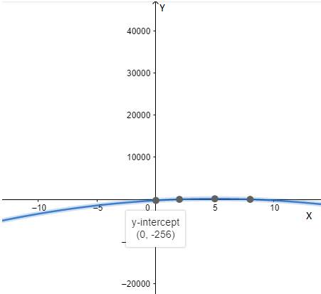 Advanced Placement Calculus Graphical Numerical Algebraic Sixth Edition High School Binding Copyright 2020, Chapter 2.4, Problem 2QR 