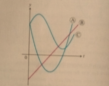 AP CALCULUS TEST PREP-WORKBOOK, Chapter 2.4, Problem 31E 