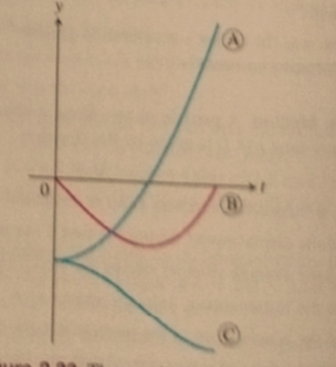 Advanced Placement Calculus Graphical Numerical Algebraic Sixth Edition High School Binding Copyright 2020, Chapter 2.4, Problem 32E 