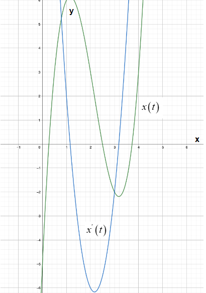 CALCULUS-W/XL ACCESS                   , Chapter 2.4, Problem 37E , additional homework tip  1