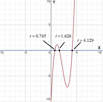 CALCULUS:GRAPHICAL,...,AP ED.-W/ACCESS, Chapter 2.4, Problem 37E , additional homework tip  2