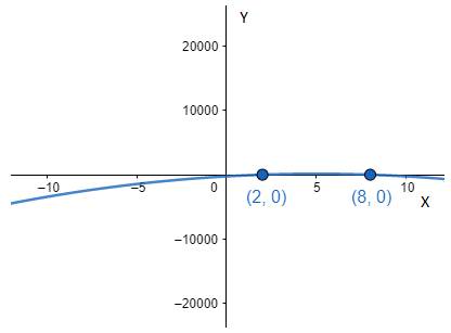 CALCULUS-W/XL ACCESS                   , Chapter 2.4, Problem 3QR 