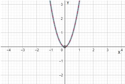 CALCULUS:GRAPHICAL,...,AP ED.-W/ACCESS, Chapter 2.4, Problem 47E 