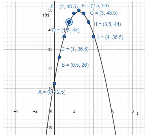 CALCULUS-W/XL ACCESS                   , Chapter 2.4, Problem 5E , additional homework tip  1