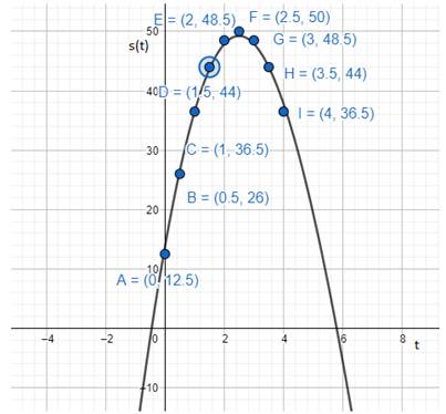 Advanced Placement Calculus Graphical Numerical Algebraic Sixth Edition High School Binding Copyright 2020, Chapter 2.4, Problem 5E , additional homework tip  2