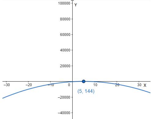 CALCULUS:GRAPHICAL,...,AP ED.-W/ACCESS, Chapter 2.4, Problem 5QR 