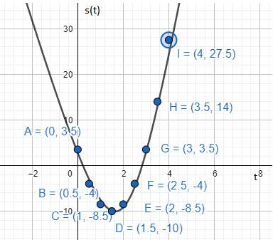 Advanced Placement Calculus Graphical Numerical Algebraic Sixth Edition High School Binding Copyright 2020, Chapter 2.4, Problem 6E , additional homework tip  1