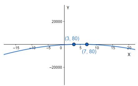 CALCULUS-W/XL ACCESS                   , Chapter 2.4, Problem 6QR 